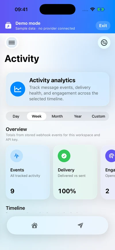 MailOps demo email activity analytics